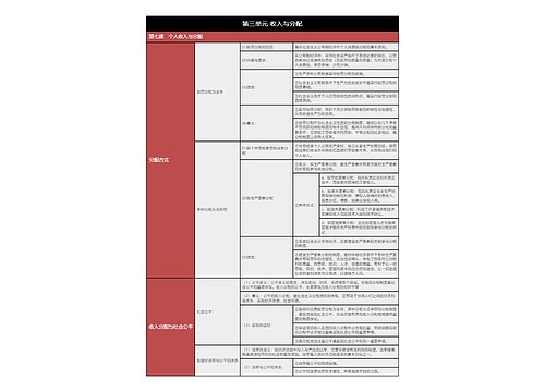 高中政治必修一收入与分配树形表格