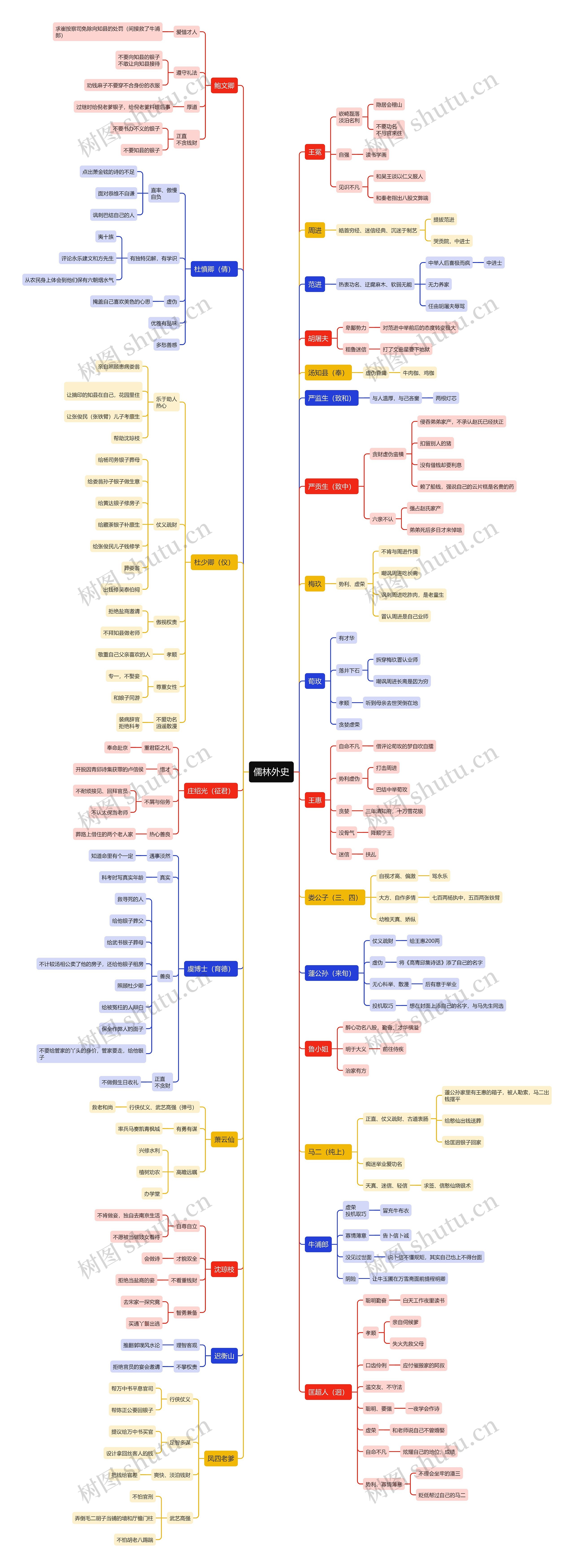 儒林外史思维导图