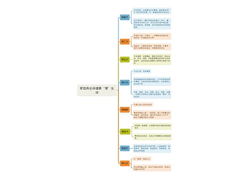 家庭养生保健要“慢”生活思维导图