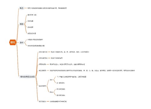 梗死思维导图
