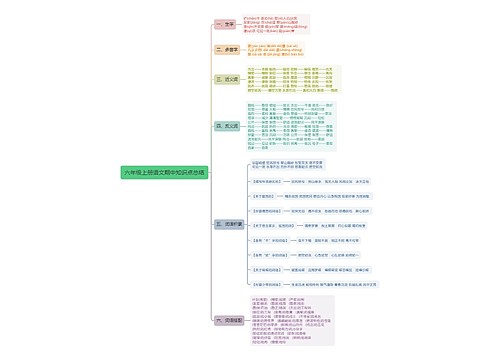 六年级上册语文期中知识点思维导图