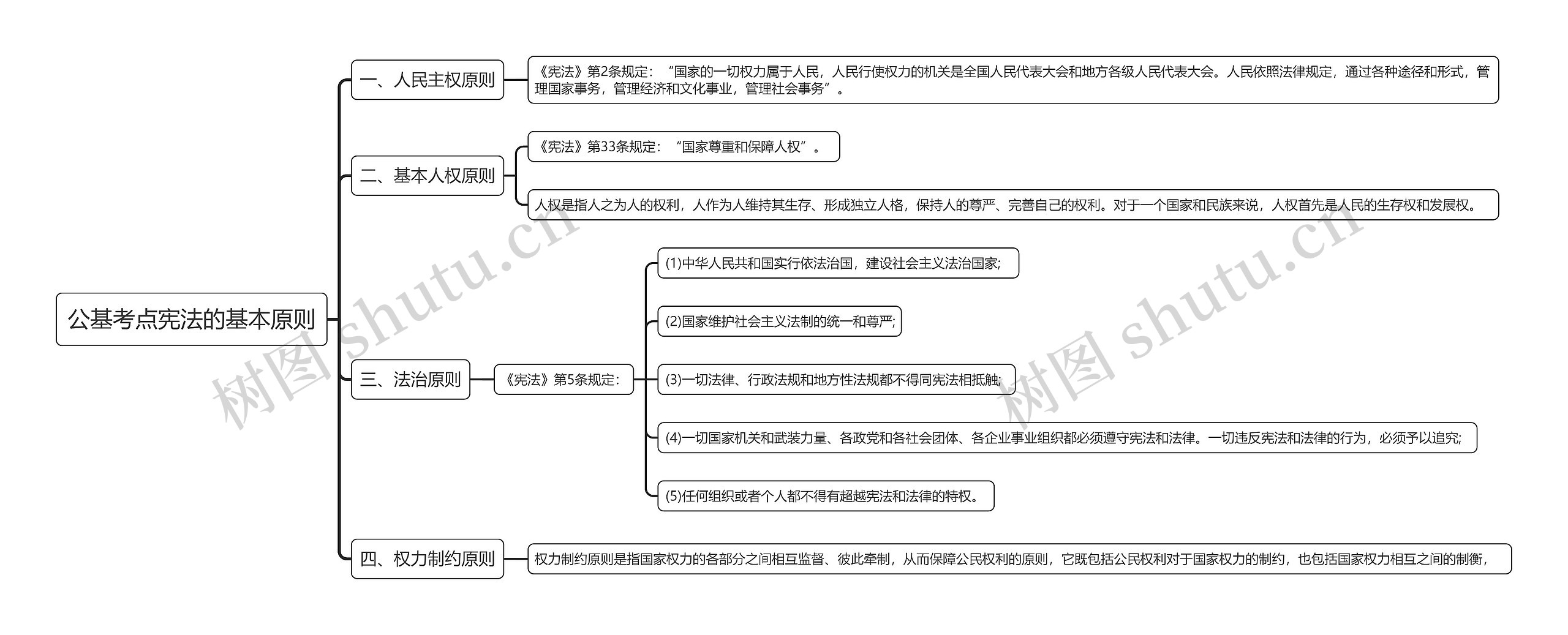 公基考点宪法的基本原则思维导图