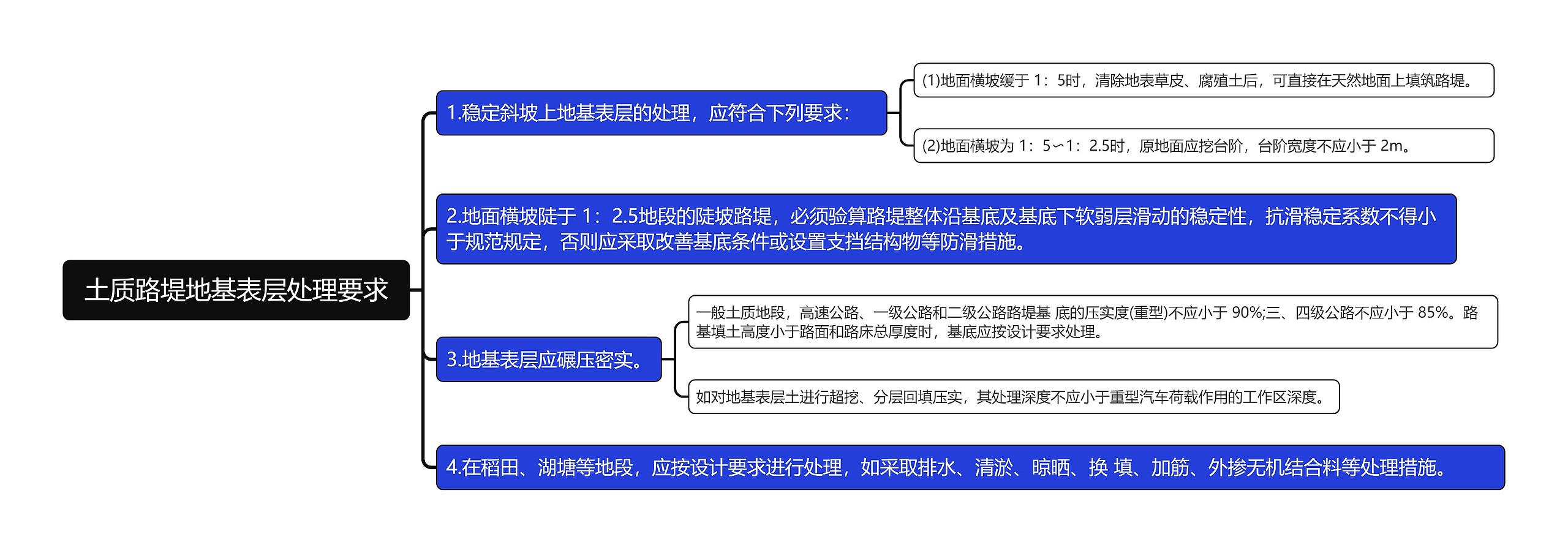 土质路堤地基表层处理要求