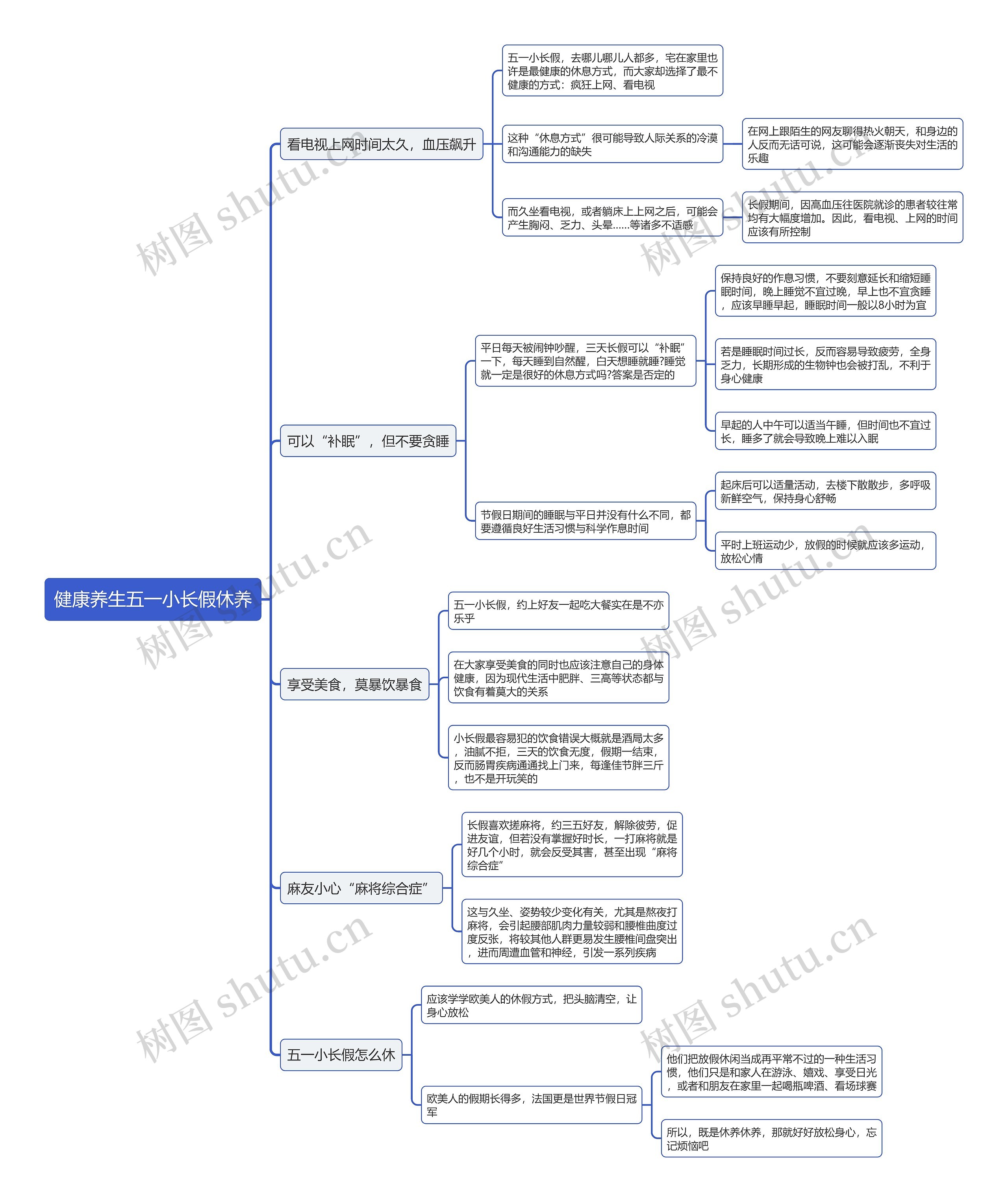 健康养生五一小长假休养思维导图