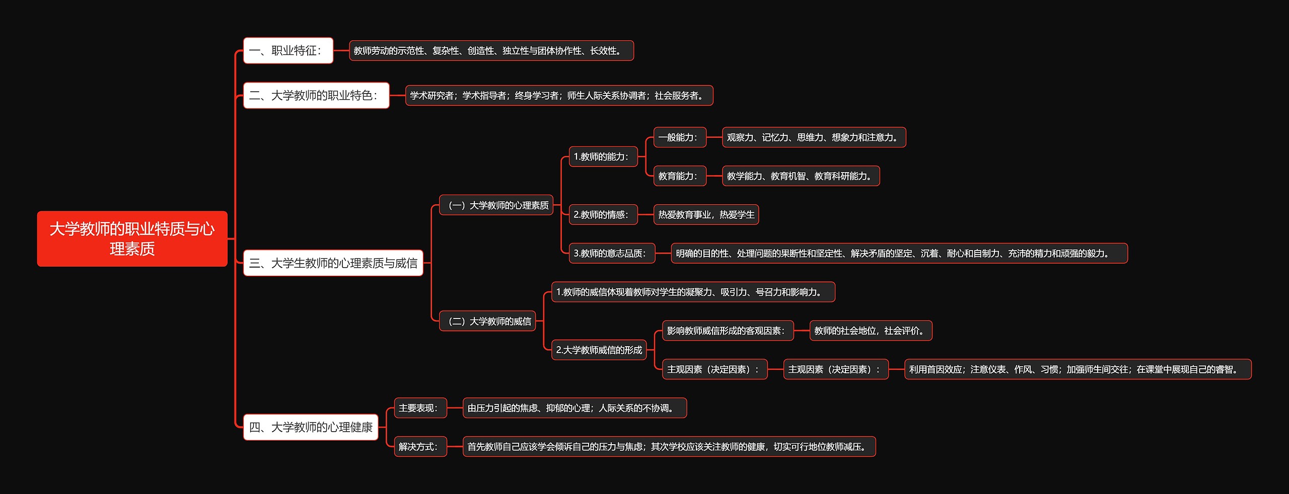 大学教师的职业特质与心理素质思维导图