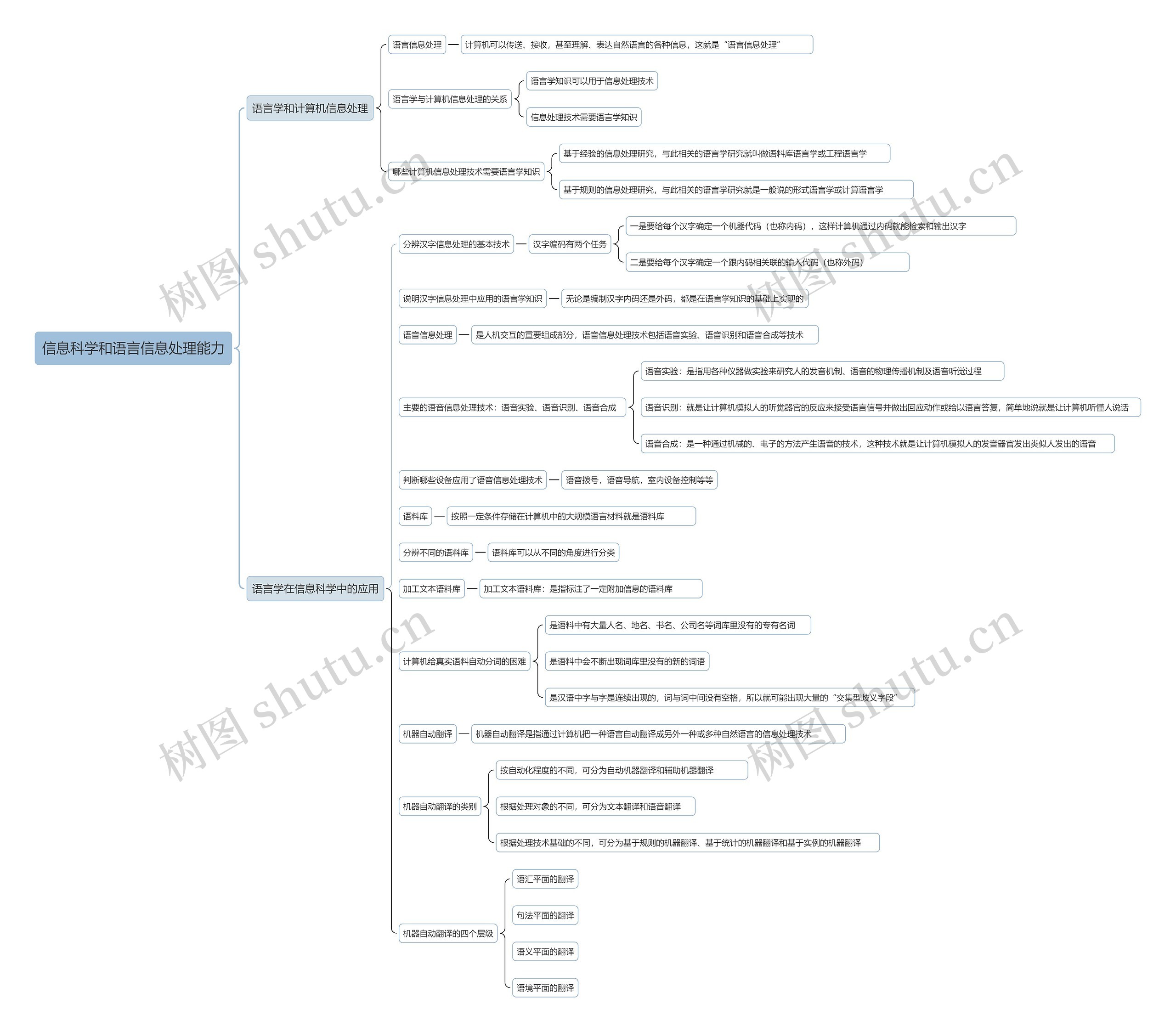 信息科学和语言信息处理能力思维导图