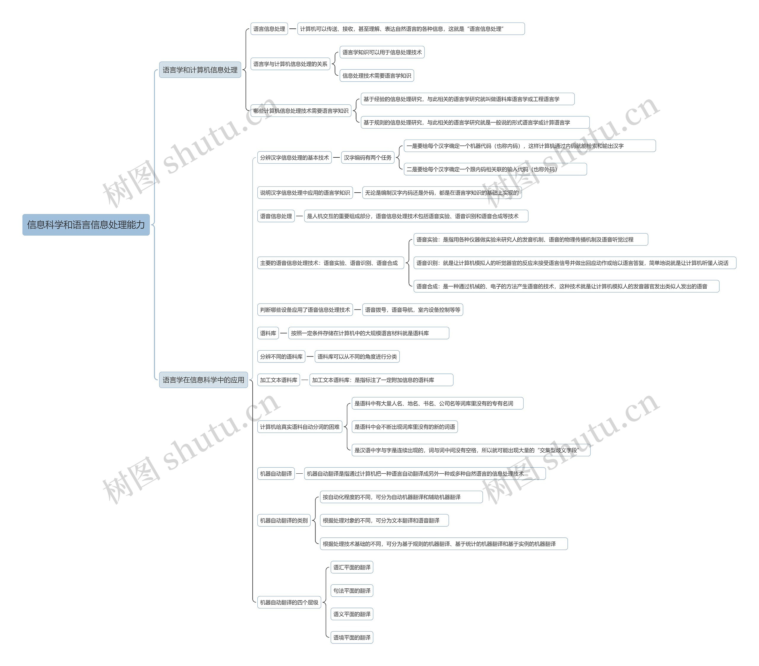 信息科学和语言信息处理能力思维导图高清图 信息科学和语言信息处理能力思维导图