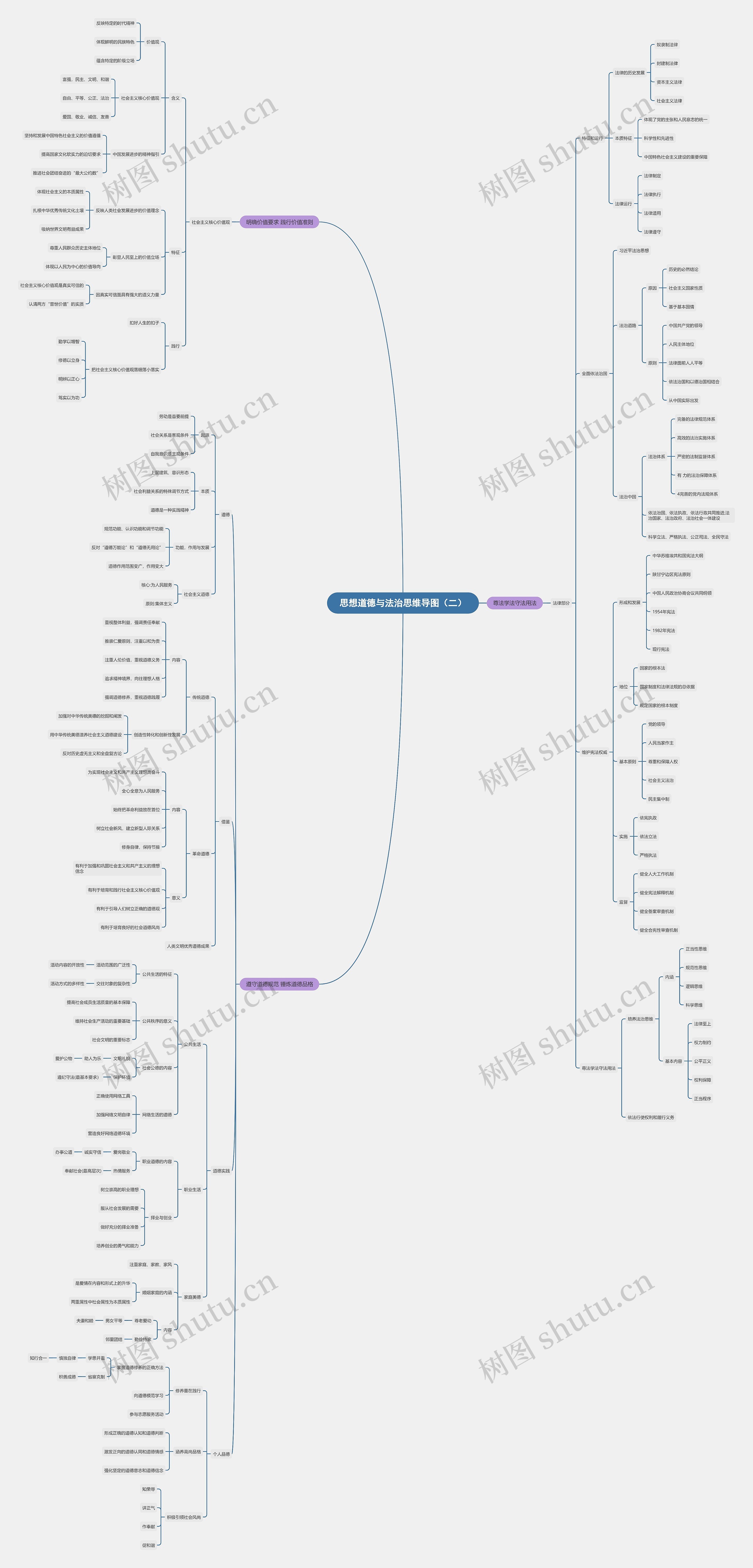 思想道德与法治(二)思维导图高清图 思想道德与法治(二)思维导图