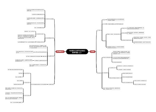 马克思主义哲学考点速记思维导图（三）