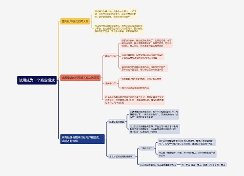 试用成为一个商业模式