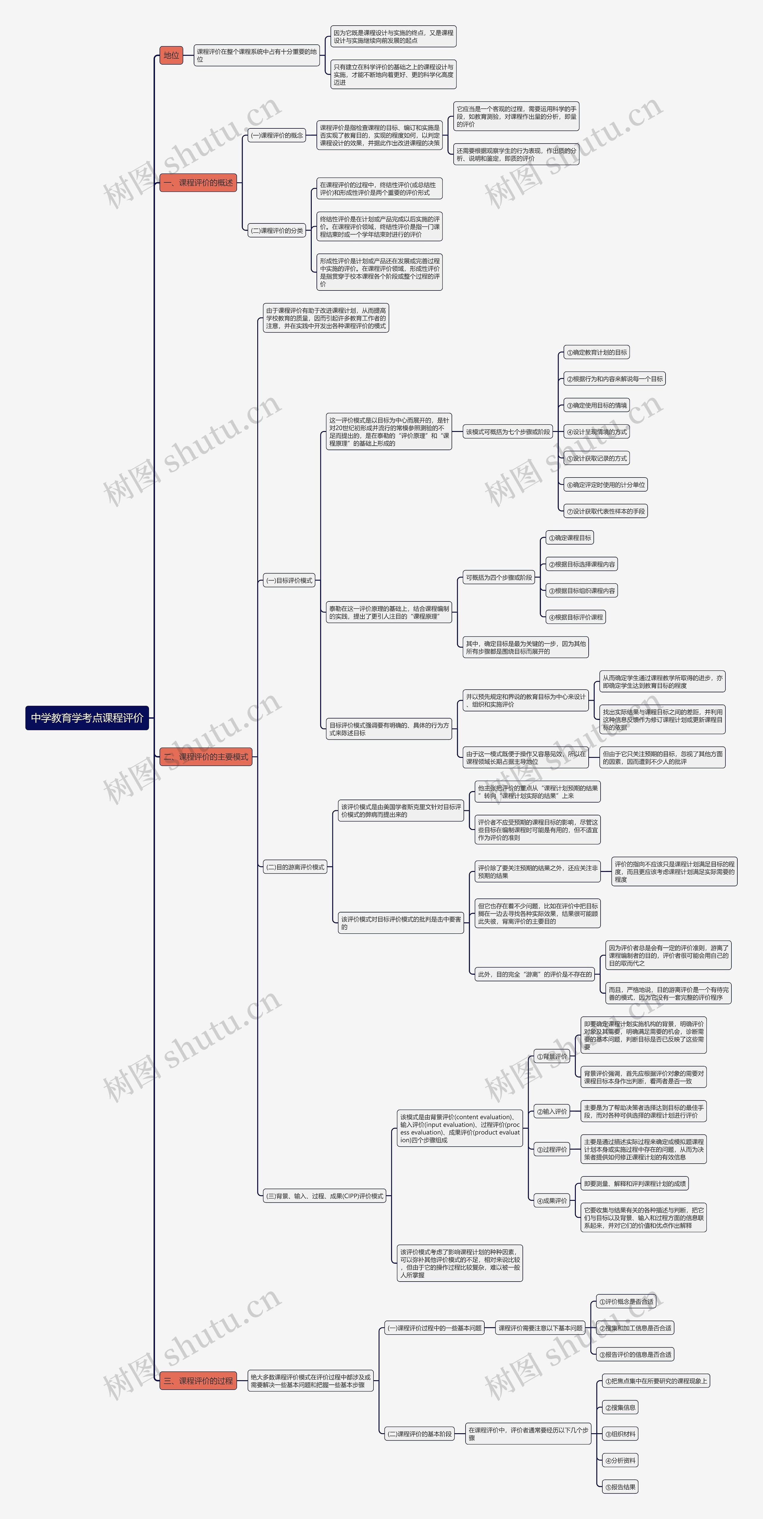 中学教育学考点课程评价思维导图