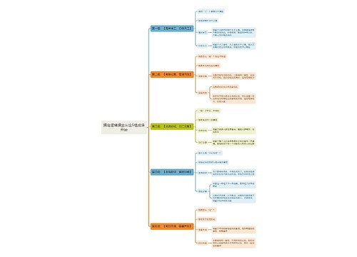 搞定逻辑填空从这5组成语开始思维导图