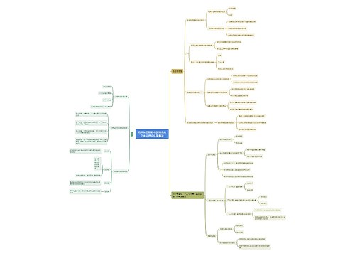 毛中特重点思维导图