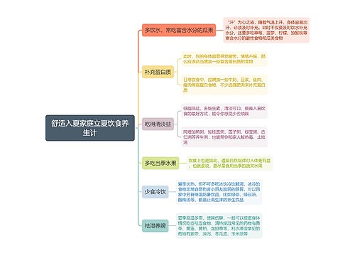 舒适入夏家庭立夏饮食养生计思维导图