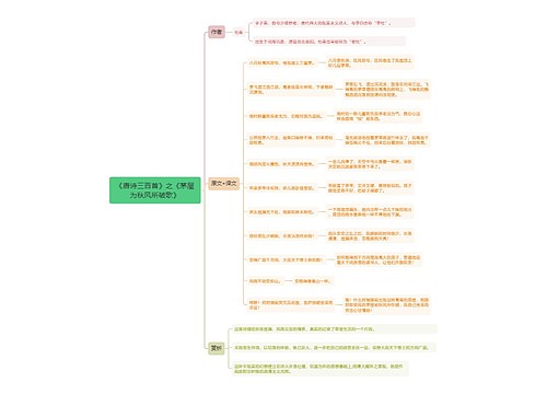 《唐诗三百首》之《茅屋为秋风所破歌》思维导图