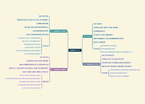 中国传统节日（二）思维导图