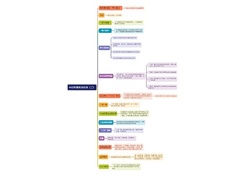 申论积累政治名词（二）思维导图