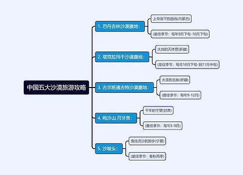 中国五大沙漠旅游攻略