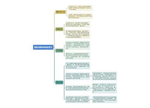 国际消除种族歧视日思维导图