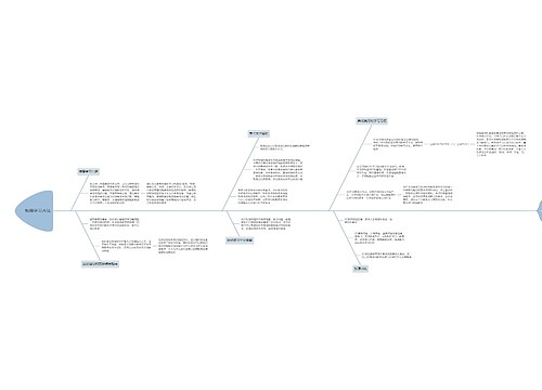 物理学习方法思维导图