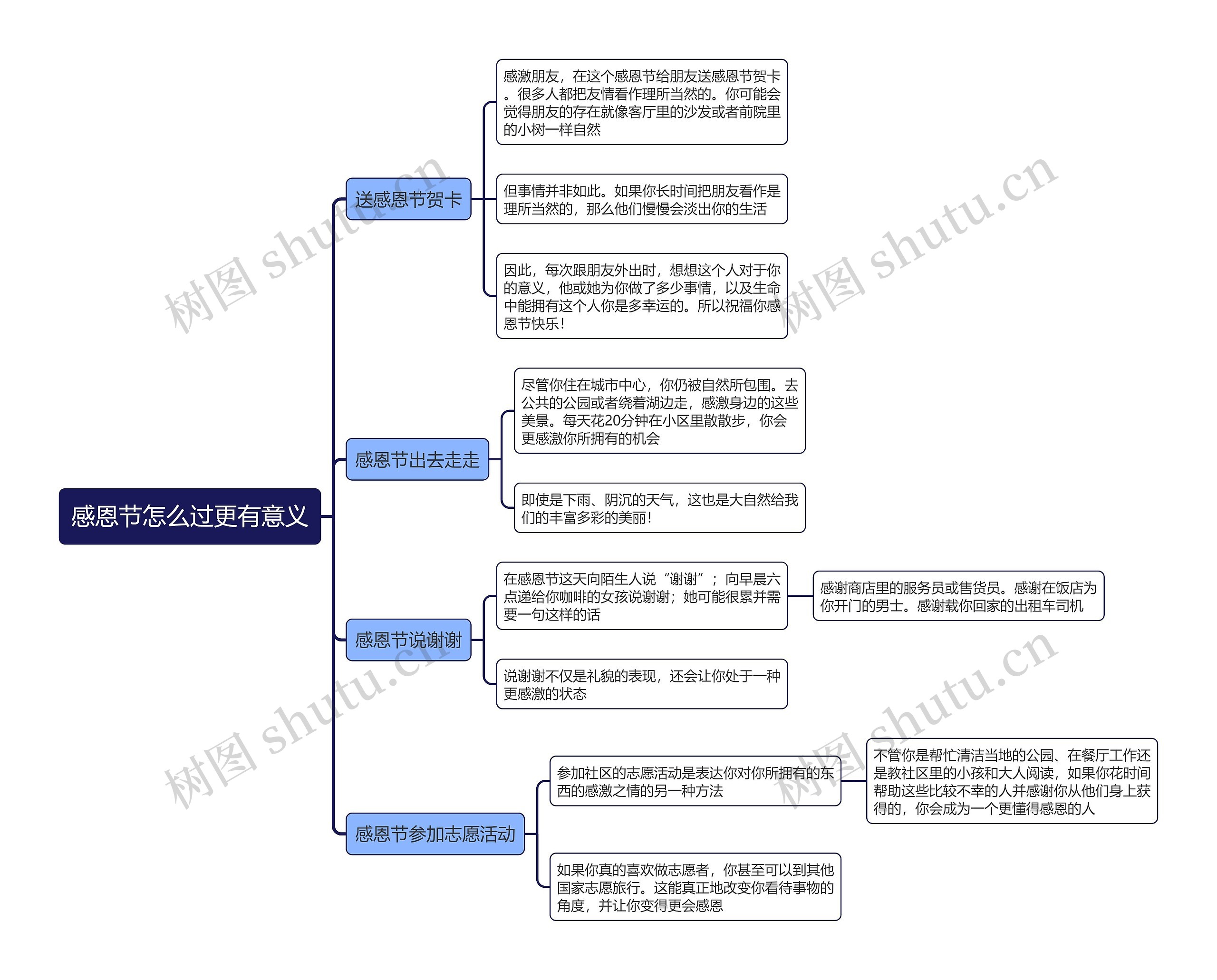 感恩节怎么过更有意义思维导图