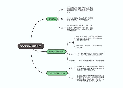 七年级历史下册  安史之乱与唐朝衰亡 