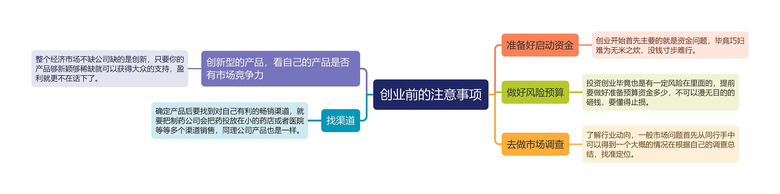 创业前的注意事项思维导图