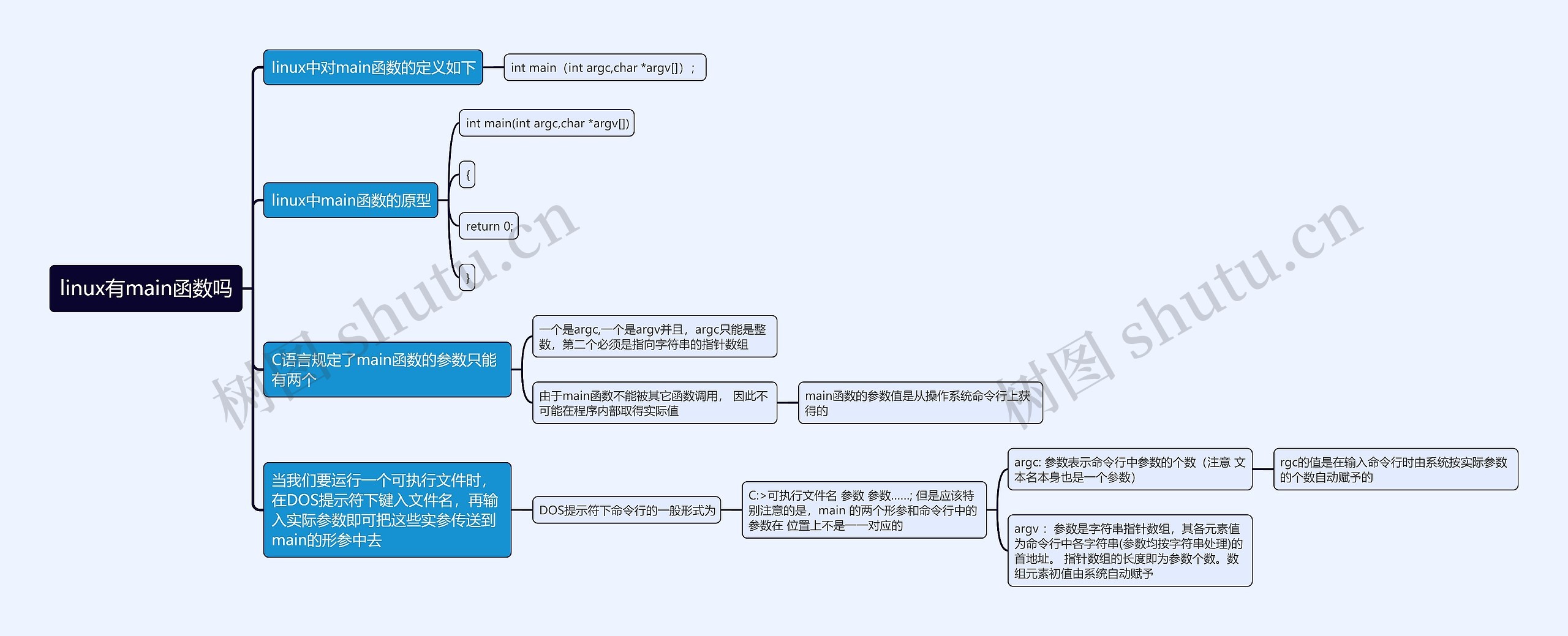 linux有main函数吗思维导图