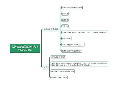 经济法基础第五章个人所得税税收优惠思维导图