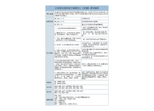 小学语文四年级下册课文3 《天窗》课文解析树形表格