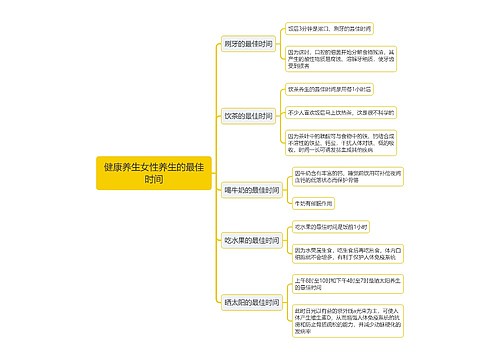 健康养生女性养生的最佳时间思维导图