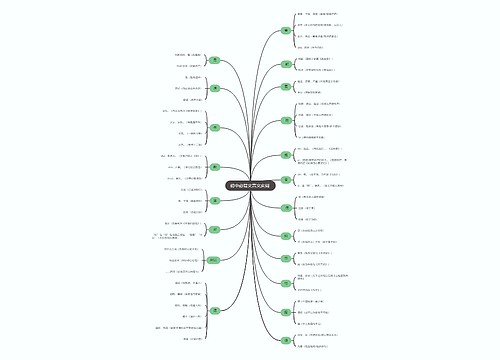 初中必背文言文实词思维导图