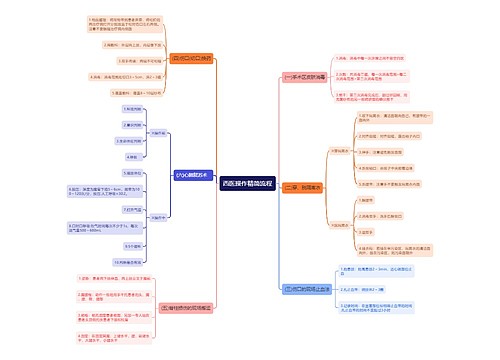 西医操作精简流程