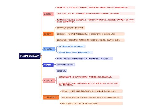 肺结核的药物治疗思维导图