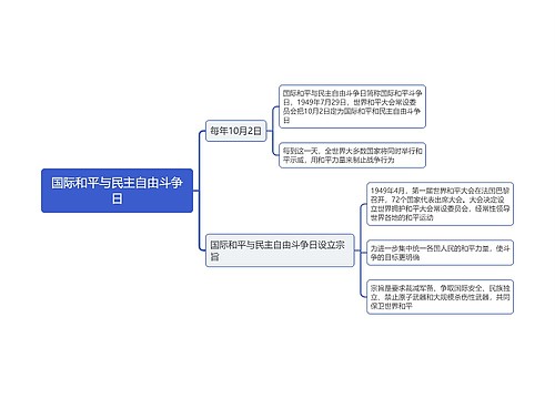 国际和平与民主自由斗争日思维导图