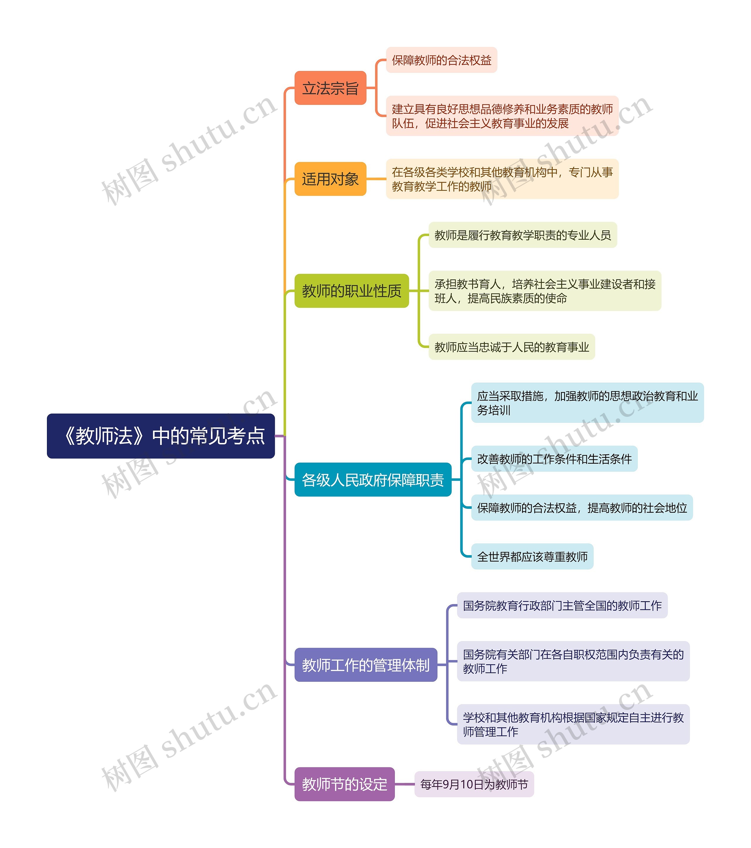 《教师法》中的常见考点