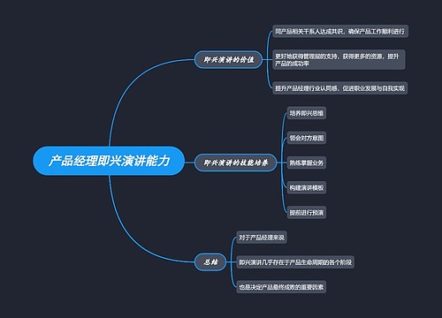 产品经理即兴演讲能力思维导图