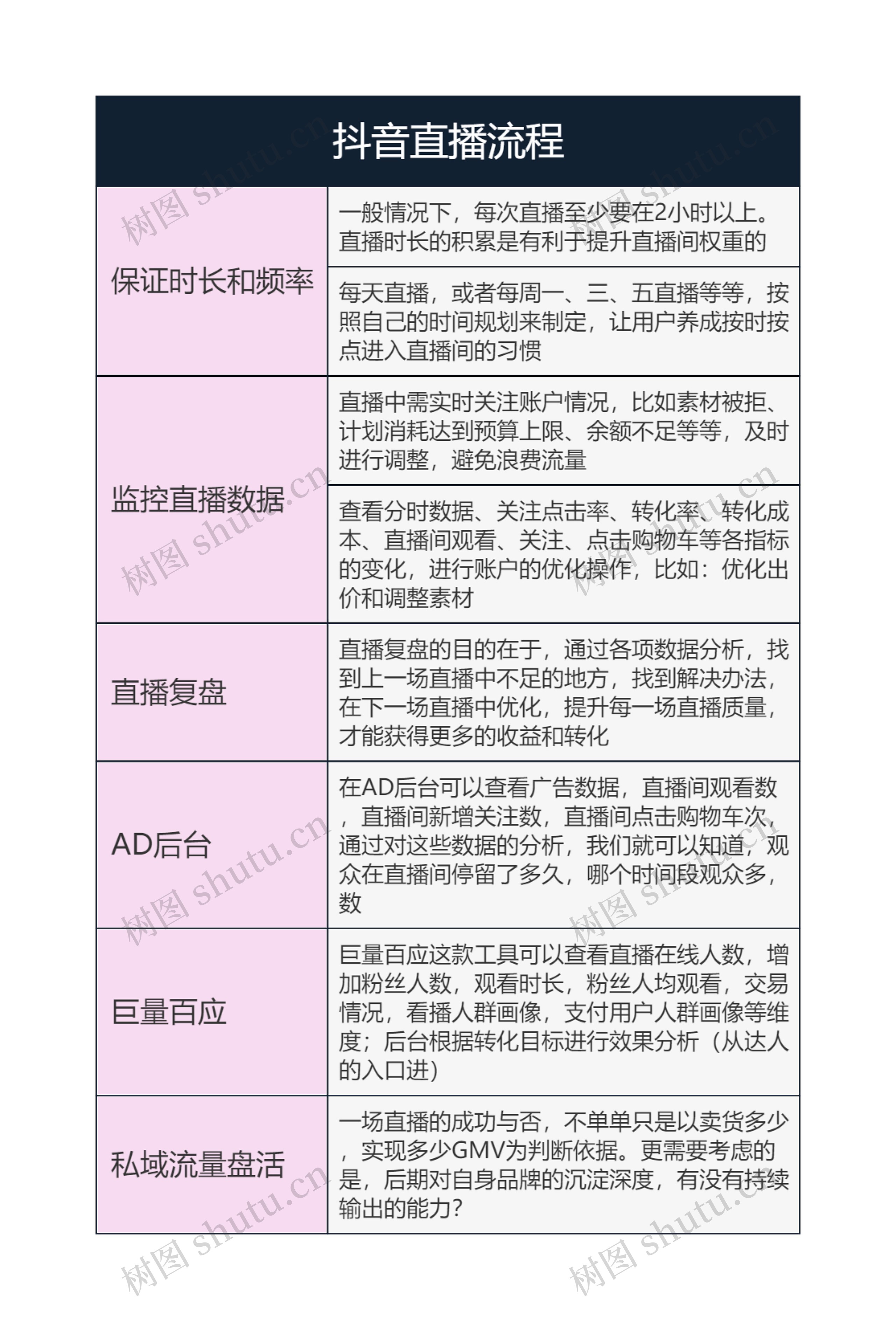 抖音直播流程2