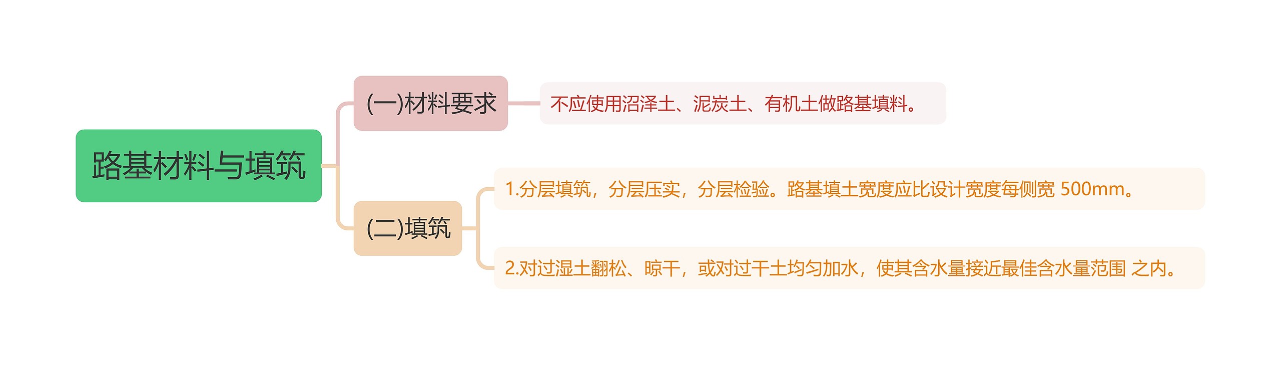 路基材料与填筑思维导图高清图 路基材料与填筑思维导图