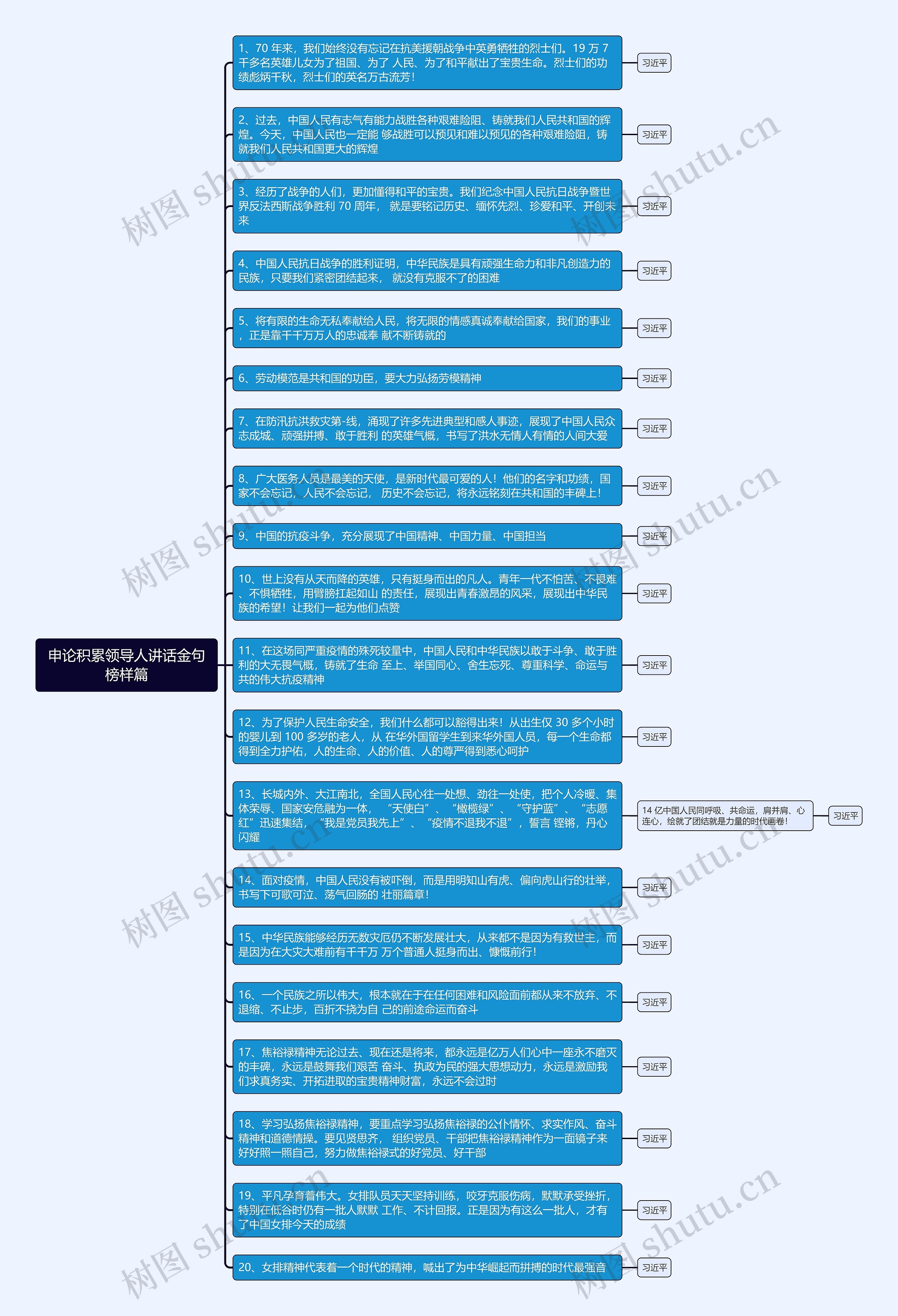 申论积累领导人讲话金句榜样篇思维导图