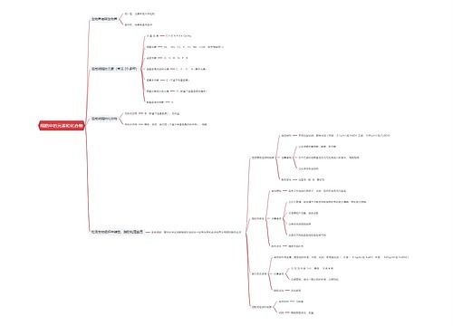 细胞中的元素和化合物思维导图