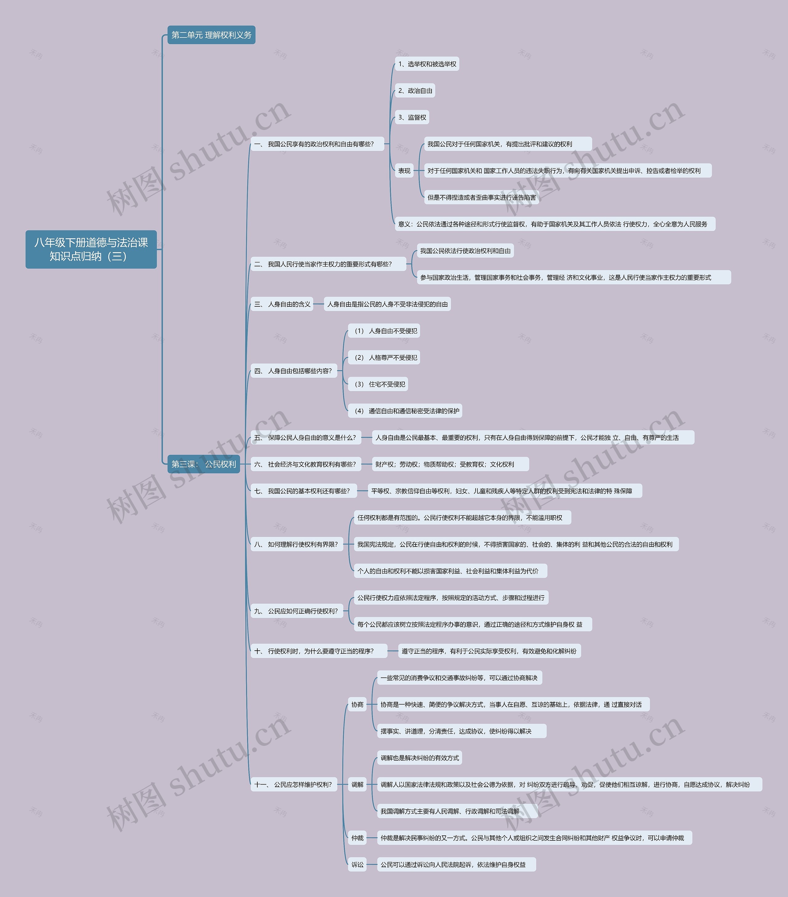 八年级下册道德与法治课知识点归纳（三）思维导图