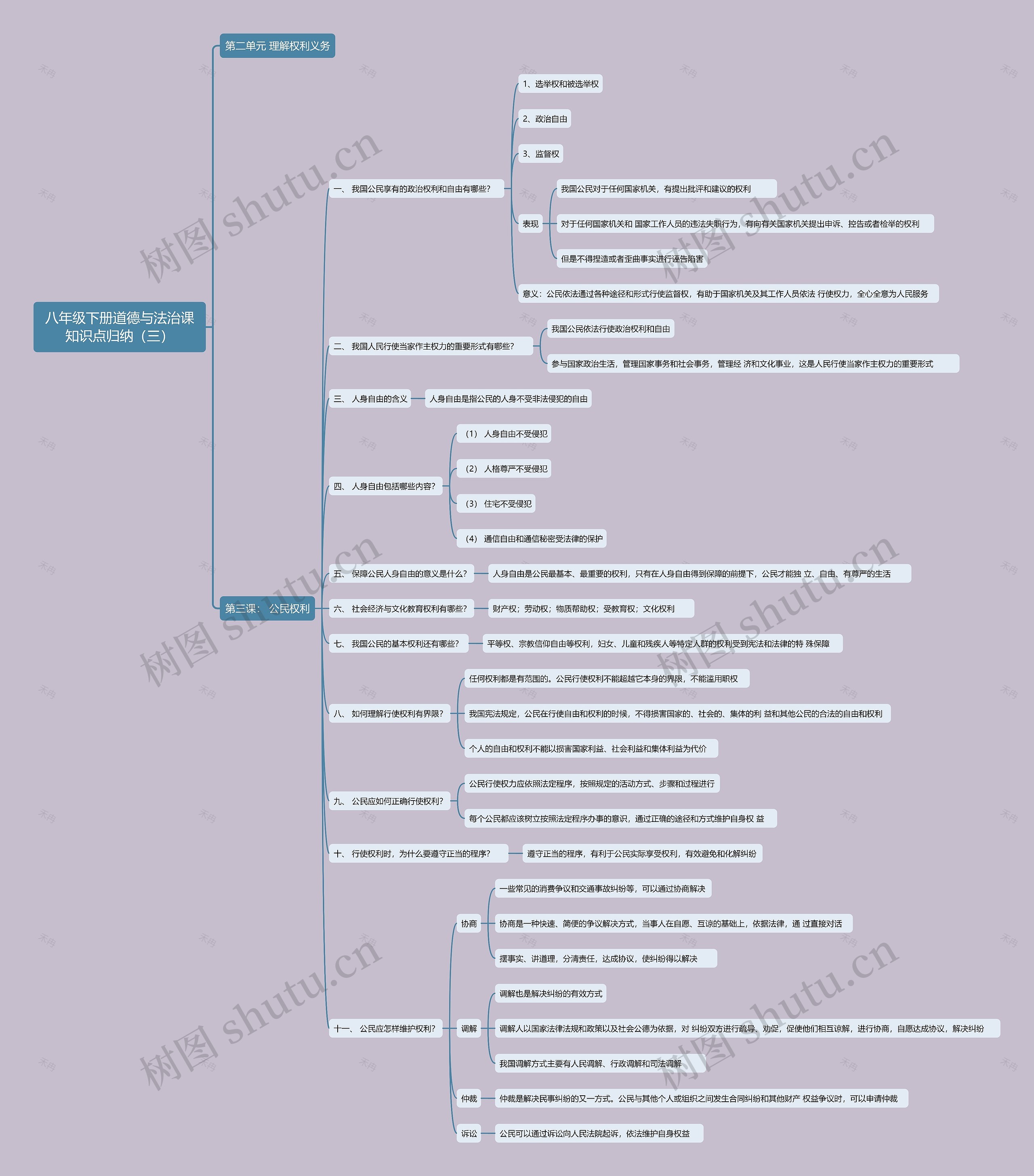 八年级下册道德与法治课知识点归纳(三)思维导图高清图 八年级下册道德与法治课知识点归纳(三)思维导图
