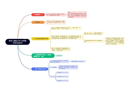 人教版数学小学六年级第五单思维导图