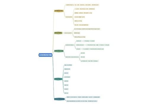 合同管理思维导图