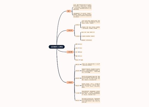 《红楼梦》王熙凤思维导图