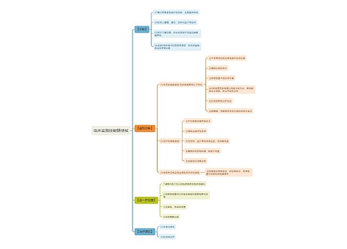 临床实践技能肠结核思维导图