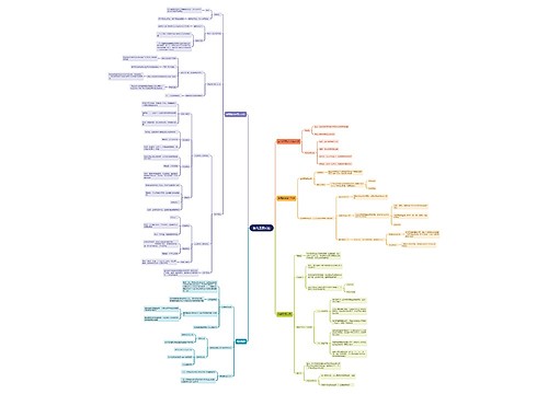 大学化学氧化还原反应思维导图