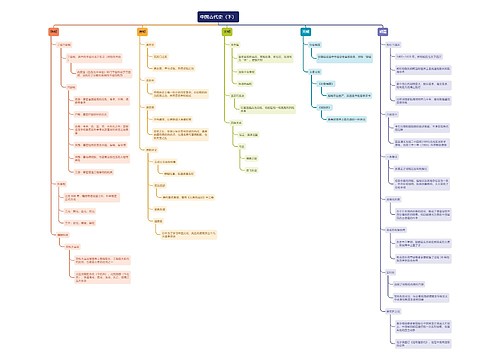 中国古代史（下）思维导图