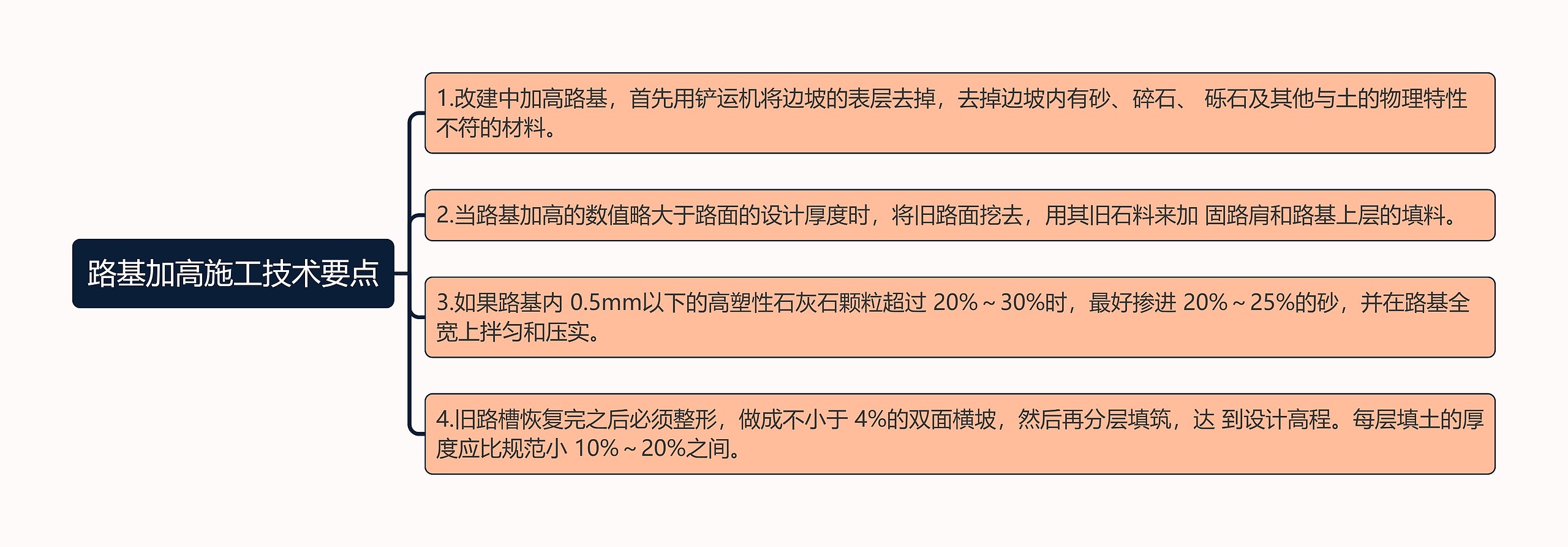 路基加高施工技术要点思维导图高清图 路基加高施工技术要点思维导图